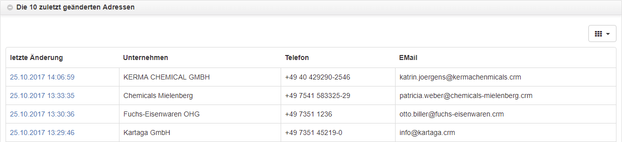 Die 10 zuletzt geänderten Adressen